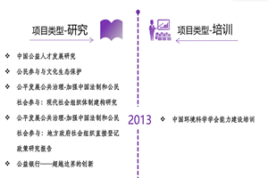 老外屌逼性视频非评估类项目发展历程